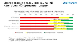 Исследование рекламных кампаний
категории «Спортивные товары»
0% 10% 20% 30% 40% 50% 60% 70% 80% 90% 100%
Все посетители
Спортивные товары
Возраст 45+
Досуг, отдых и развлечения
Отдых и путешествия
Использование наиболее релевантной аудитории
Недошедшие Незаинтересованные(отказы) Заинтересованные(2+ просмотров)
+240% заинтересованных
+158% заинтересованных
+107% заинтересованных
+83% заинтересованных
*По данным исследования AdRiver 2013.06.01 - 2013.10.10
На основе 237 медиапланов; 5 358 379 274 показов; 10 260 684 уникальных кликов
4 716 990 дошло до сайта; 5 543 694 нет
 
