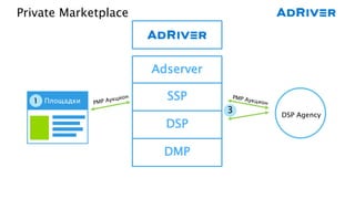 Private Marketplace
1 Площадки
3
DSP Agency
Adserver
SSP
DSP
DMP
 