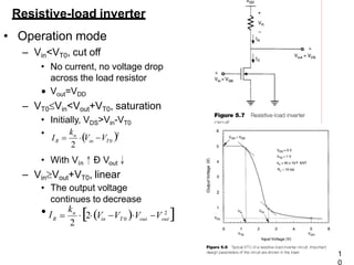 Resistive-load inverter
• Operation mode
– Vin<VT0, cut off
• No current, no voltage drop
across the load resistor
• Vout=VDD
– VT0Vin<Vout+VT0, saturation
• Initially, VDS>Vin-VT0
•
• With Vin↑Ð Vout↓
– VinVout+VT0, linear
• The output voltage
continues to decrease
2
2
in T0
n
R
k
V V
I  
2
out
in T 0 out
n
R
k
• I 2V V V V 2


1
0
 