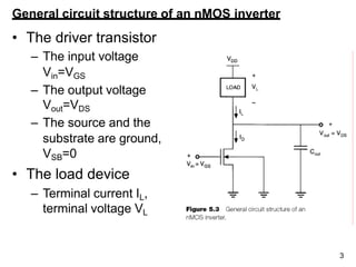 General circuit structure of an nMOS inverter
• The driver transistor
– The input voltage
Vin=VGS
– The output voltage
Vout=VDS
– The source and the
substrate are ground,
VSB=0
• The load device
– Terminal current IL,
terminal voltage VL
3
 