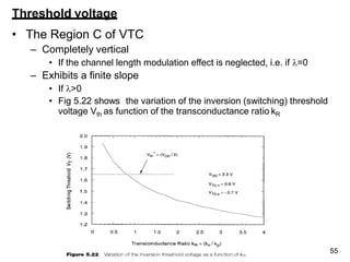 Threshold voltage
• The Region C of VTC
– Completely vertical
• If the channel length modulation effect is neglected, i.e. if =0
– Exhibits a finite slope
• If >0
• Fig 5.22 shows the variation of the inversion (switching) threshold
voltage Vth as function of the transconductance ratio kR
55
 