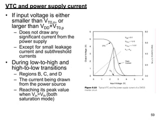 VTC and power supply current
• If input voltage is either
smaller than VT0,n, or
larger than VDD+VT0,p
– Does not draw any
significant current from the
power supply
– Except for small leakage
current and subthreshold
currents
• During low-to-high and
high-to-low transitions
– Regions B, C, and D
– The current being drawn
from the power source
– Reaching its peak value
when Vin=Vth (both
saturation mode)
59
 