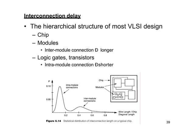 Mos Computer MOS Inverters Switching Characterstics and interconnect Effects ...