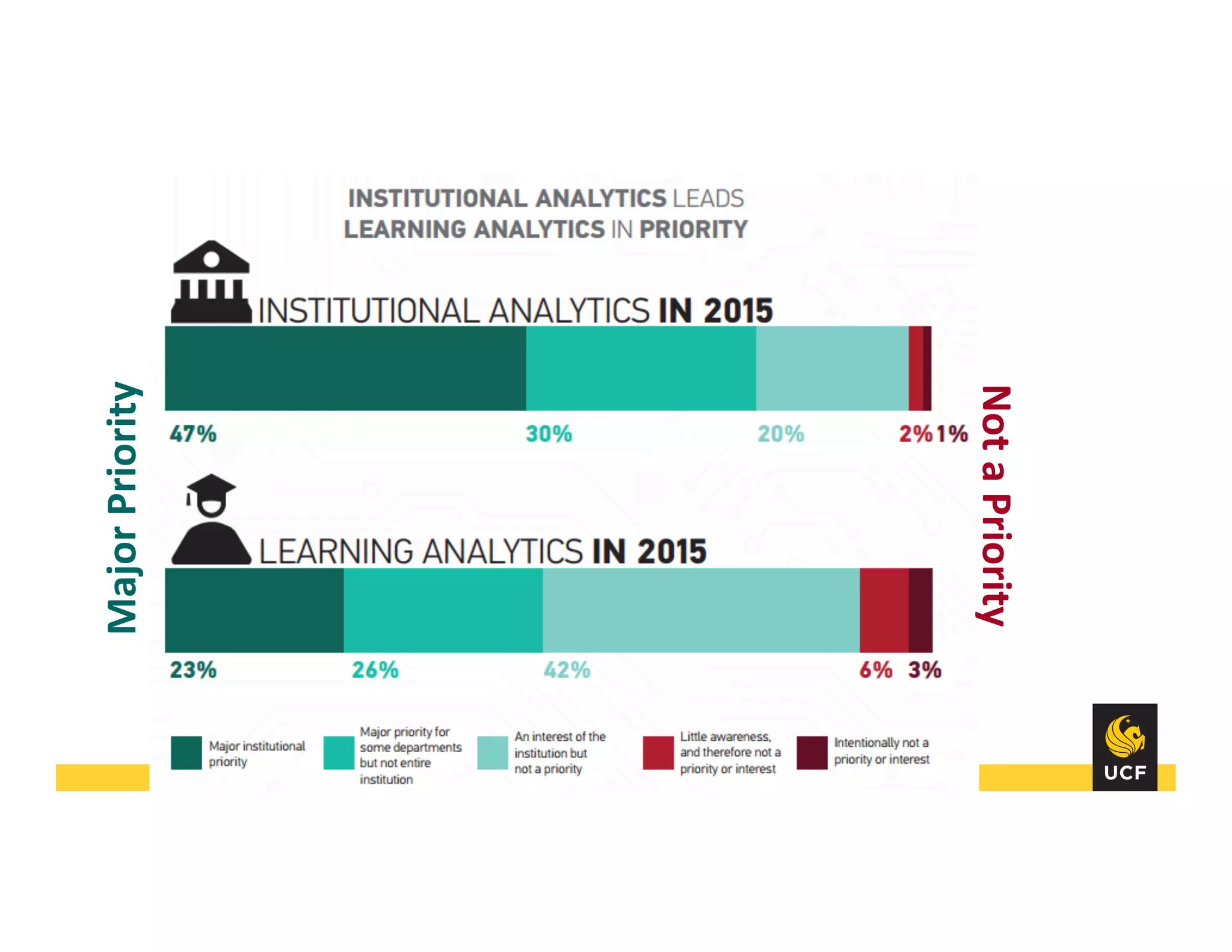 Major	
  Priority	
  
Not	
  a	
  Priority	
  
 