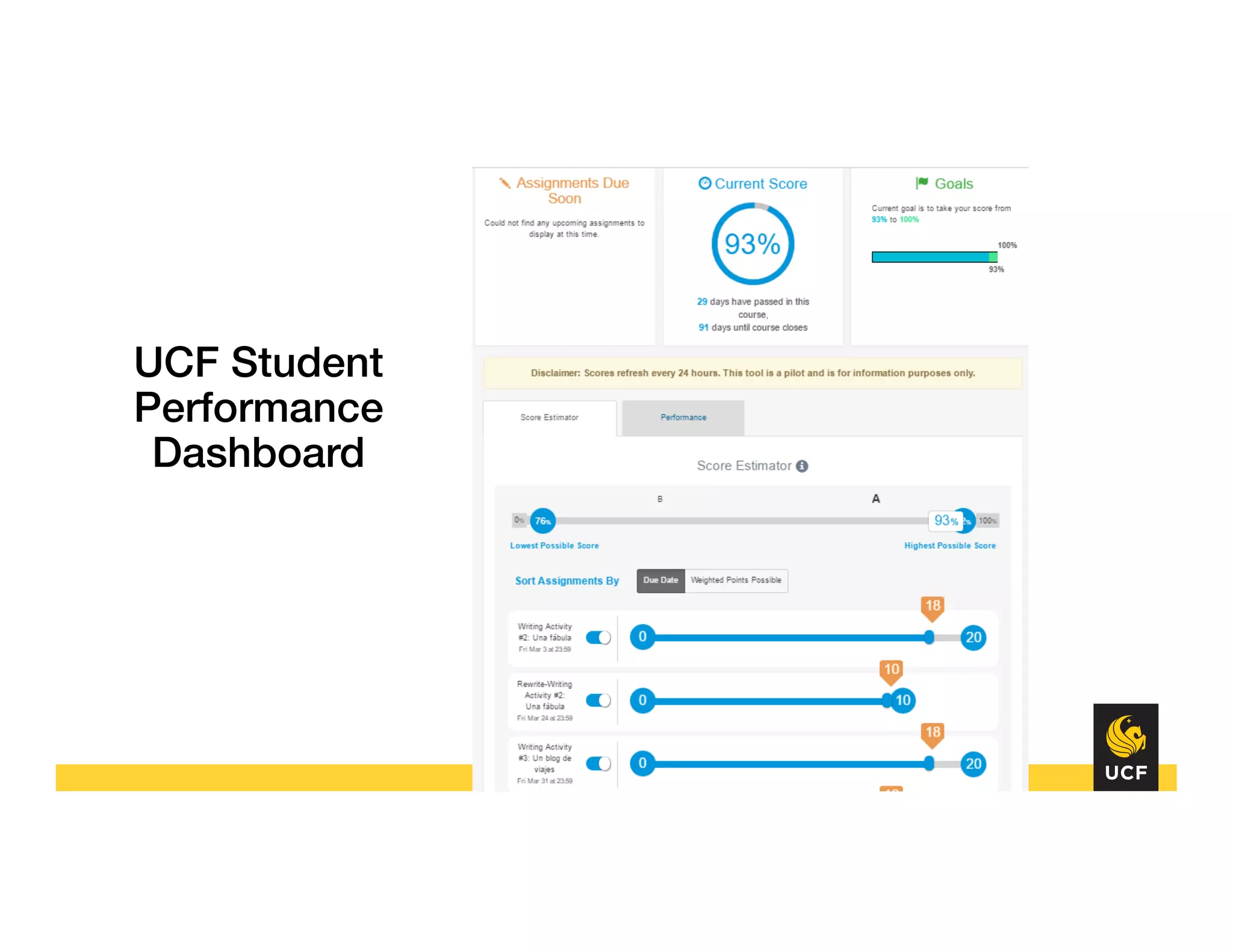 UCF Student
Performance
Dashboard!
 