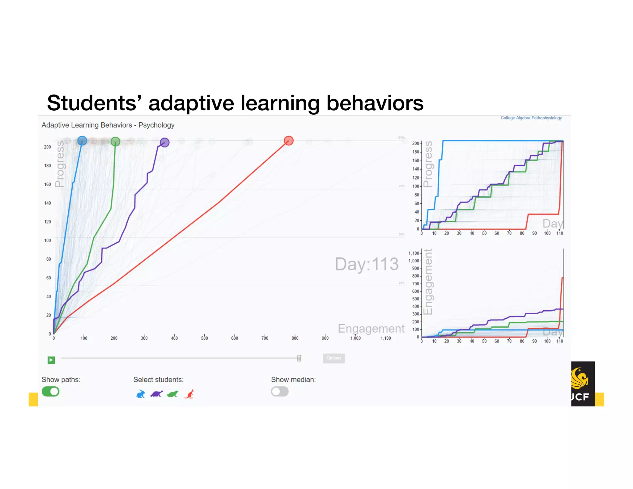 Students’ adaptive learning behaviors!
 