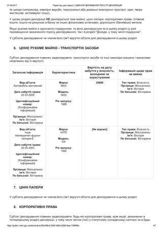 01.04.2017 Перегляд декларації | ЄДИНИЙ ДЕРЖАВНИЙ РЕЄСТР ДЕКЛАРАЦІЙ
https://public.nazk.gov.ua/declaration/39c458c0­0040­4642­a058­5aac1185894c 4/7
їм шкоди (наприклад, ювелірні вироби, персональні або домашні електронні пристрої, одяг, твори
мистецтва, антикваріат тощо).
У цьому розділі декларації НЕ декларується таке майно: цінні папери, корпоративні права, готівкові
кошти, кошти на рахунках в банку чи інших фінансових установах, дорогоцінні (банківські) метали.
Якщо рухоме майно є одночасно подарунком, то воно декларується як в цьому розділі (у разі
перевищення зазначеного порогу декларування), так і в розділі "Доходи, у тому числі подарунки".
У суб'єкта декларування чи членів його сім'ї відсутні об'єкти для декларування в цьому розділі
6.   ЦІННЕ РУХОМЕ МАЙНО ­ ТРАНСПОРТНІ ЗАСОБИ
Суб’єкт декларування повинен задекларувати: транспортні засоби та інші самохідні машини і механізми
незалежно від їх вартості.
Загальна інформація Характеристика
Вартість на дату
набуття у власність,
володіння чи
користування
Інформація щодо прав
на майно
Вид об'єкта:
Автомобіль вантажний
 
Дата набуття права:
25.03.2009
 
Ідентифікаційний
номер:
[Конфіденційна
інформація]
 
Прізвище: Москаленко
Ім'я: Вікторія
По батькові: Вікторівна
Марка:
МАЗ
 
Модель:
5432
 
Рік випуску:
1988
 
25000 Тип права: Власність
Прізвище: Москаленко
Ім'я: Вікторія
По батькові: Вікторівна
Вид об'єкта:
Інше
Напівпричеп фургон
Ізотерм­Е
 
Дата набуття права:
25.05.2003
 
Ідентифікаційний
номер:
[Конфіденційна
інформація]
 
Прізвище: Москаленко
Ім'я: Вікторія
По батькові: Вікторівна
Марка:
Н/ПП
 
Модель:
GS
 
Рік випуску:
1992
 
[Не відомо] Тип права: Власність
Прізвище: Москаленко
Ім'я: Вікторія
По батькові: Вікторівна
7.   ЦІННІ ПАПЕРИ
У суб'єкта декларування чи членів його сім'ї відсутні об'єкти для декларування в цьому розділі
8.   КОРПОРАТИВНІ ПРАВА
Суб’єкт декларування повинен задекларувати: будь­які корпоративні права, крім акцій, зазначених в
попередньому розділі декларації, у тому числі частки (паї) у статутному (складеному) капіталі чи в будь­
 