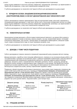 01.04.2017 Перегляд декларації | ЄДИНИЙ ДЕРЖАВНИЙ РЕЄСТР ДЕКЛАРАЦІЙ
https://public.nazk.gov.ua/declaration/39c458c0­0040­4642­a058­5aac1185894c 5/7
якому іншому еквіваленті статутного капіталу товариства, підприємства, організації, що зареєстровані в
Україні або за кордоном, у тому числі пайові внески в кредитній спілці.
У суб'єкта декларування чи членів його сім'ї відсутні об'єкти для декларування в цьому розділі
9.   ЮРИДИЧНІ ОСОБИ, КІНЦЕВИМ БЕНЕФІЦІАРНИМ ВЛАСНИКОМ
(КОНТРОЛЕРОМ) ЯКИХ Є СУБ’ЄКТ ДЕКЛАРУВАННЯ АБО ЧЛЕНИ ЙОГО СІМ’Ї
Суб’єкт декларування повинен задекларувати: будь­які корпоративні права, крім акцій, зазначених в
попередньому розділі декларації, у тому числі частки (паї) у статутному (складеному) капіталі чи в будь­
якому іншому еквіваленті статутного капіталу товариства, підприємства, організації, що зареєстровані в
Україні або за кордоном, у тому числі пайові внески в кредитній спілці.
У суб'єкта декларування чи членів його сім'ї відсутні об'єкти для декларування в цьому розділі
10.   НЕМАТЕРІАЛЬНІ АКТИВИ
Нематеріальні активи включають: об’єкти права інтелектуальної власності, що можуть бути оцінені в
грошовому еквіваленті (право на винахід, корисну модель, ноу­хау, промисловий зразок, топографії
інтегральної мікросхеми, сорт рослин, торгову марку чи комерційне найменування, авторське право
тощо), право на використання надр чи інших природних ресурсів, інше.
У суб'єкта декларування чи членів його сім'ї відсутні об'єкти для декларування в цьому розділі
11.   ДОХОДИ, У ТОМУ ЧИСЛІ ПОДАРУНКИ
Суб’єкт декларування повинен зазначити отриманий (нарахований) дохід упродовж звітного періоду.
Доходи включають: заробітну плату (грошове забезпечення), отриману як за основним місцем роботи, так
і за сумісництвом, гонорари та інші виплати згідно з цивільно­правовими правочинами, дохід від зайняття
підприємницькою або незалежною професійною діяльністю, дохід від надання майна в оренду,
дивіденди, проценти, роялті, страхові виплати, благодійну допомогу, пенсію, спадщину, доходи від
відчуження цінних паперів та корпоративних прав, подарунки та інші доходи. Під заробітною платою
розуміється основна заробітна плата, а також будь­які заохочувальні та компенсаційні виплати, які
виплачуються (надаються) особі у зв'язку з відносинами трудового найму.
Подарунки у формі грошових коштів  повинні зазначатися, якщо розмір таких подарунків, отриманих від
однієї особи (групи осіб) протягом року,  перевищує 5 прожиткових мінімумів, встановленних для
працездатних осіб на 1 січня звітного року.Подарун ок  у формі, іншій ніж грошові кошти  (рухоме
майно, нерухомість тощо) , зазначається , якщо  вартість так ого  подарунк у перевищує 5 прожиткових
мінімумів, встановленних для працездатних осіб на 1 січня звітного року. Зазначення інформації
про подарунок не виключає обов'язок вказати відповідне майно в інших розділах декларації, наприклад, у
розділах про цінне рухоме майно, нерухоме майно, цінні папери тощо.
Джерело доходу Вид доходу Розмір (вартість)
Інформація щодо права
власності
Джерело доходу:
Прізвище: Москаленко
Ім'я: Вікторія
По батькові: Вікторівна
 
Декларує:
Прізвище: Москаленко
Ім'я: Вікторія
По батькові: Вікторівна
Заробітна плата
отримана за основним
місцем роботи
229100 Тип права: Власність
Прізвище: Москаленко
Ім'я: Вікторія
По батькові: Вікторівна
12.   ГРОШОВІ АКТИВИ
 