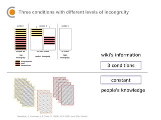 Three conditions with different levels of incongruity wiki‘s information people‘s knowledge 3 conditions constant 