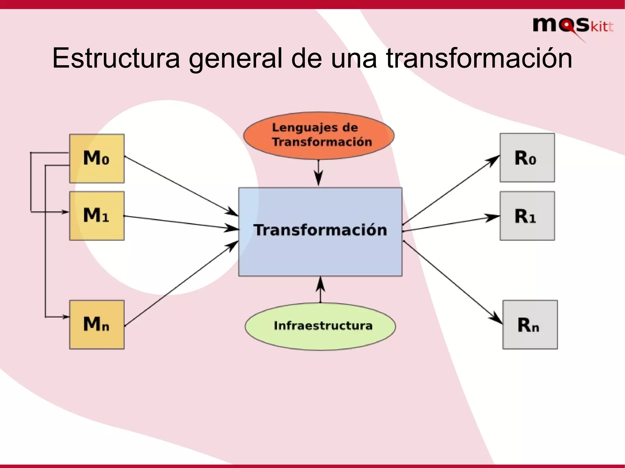 Estructura general de una transformación 