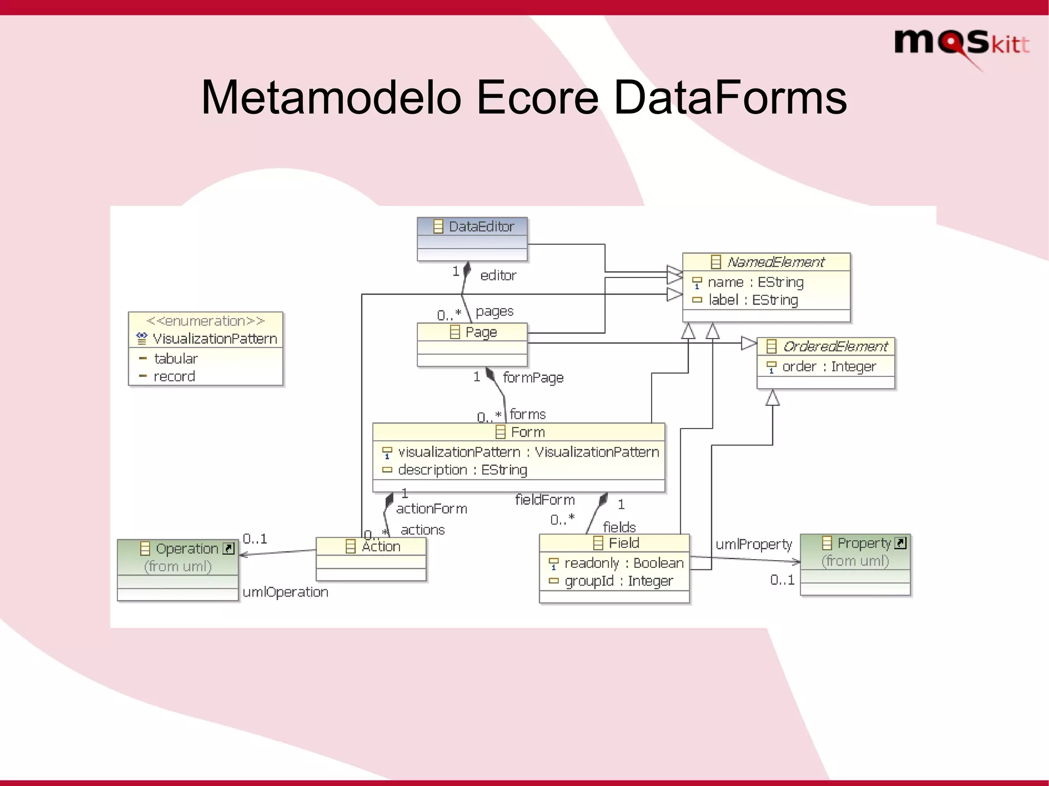 Este editor de formularios es una ventana con título que contiene un conjunto de páginas. Cada página tiene una etiqueta que le permite al usuario identificarla. 