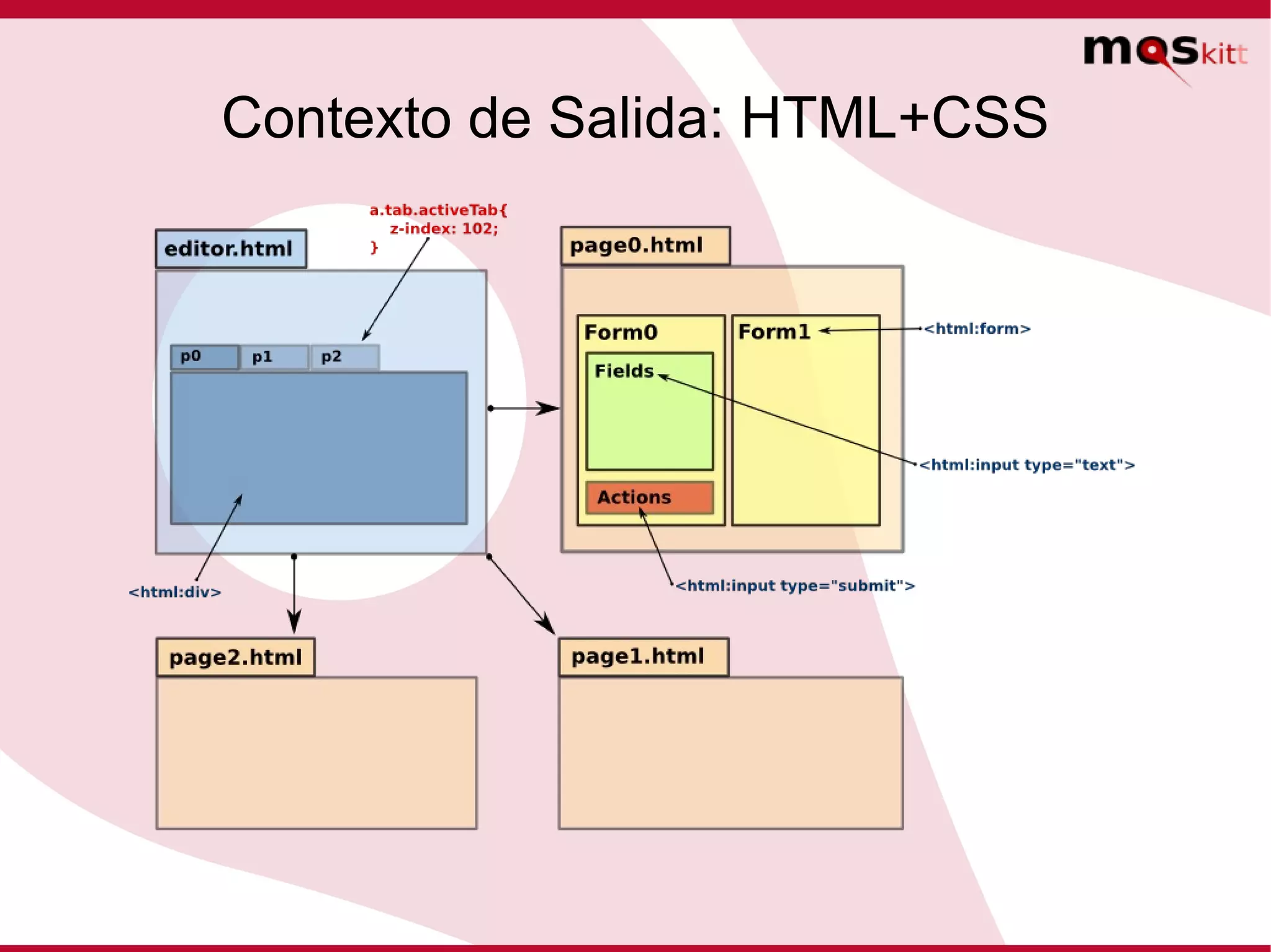 El editor proporcionará algún mecanismo para que el usuario pueda conmutar entre páginas accediendo al contenido de cada una de ellas. 