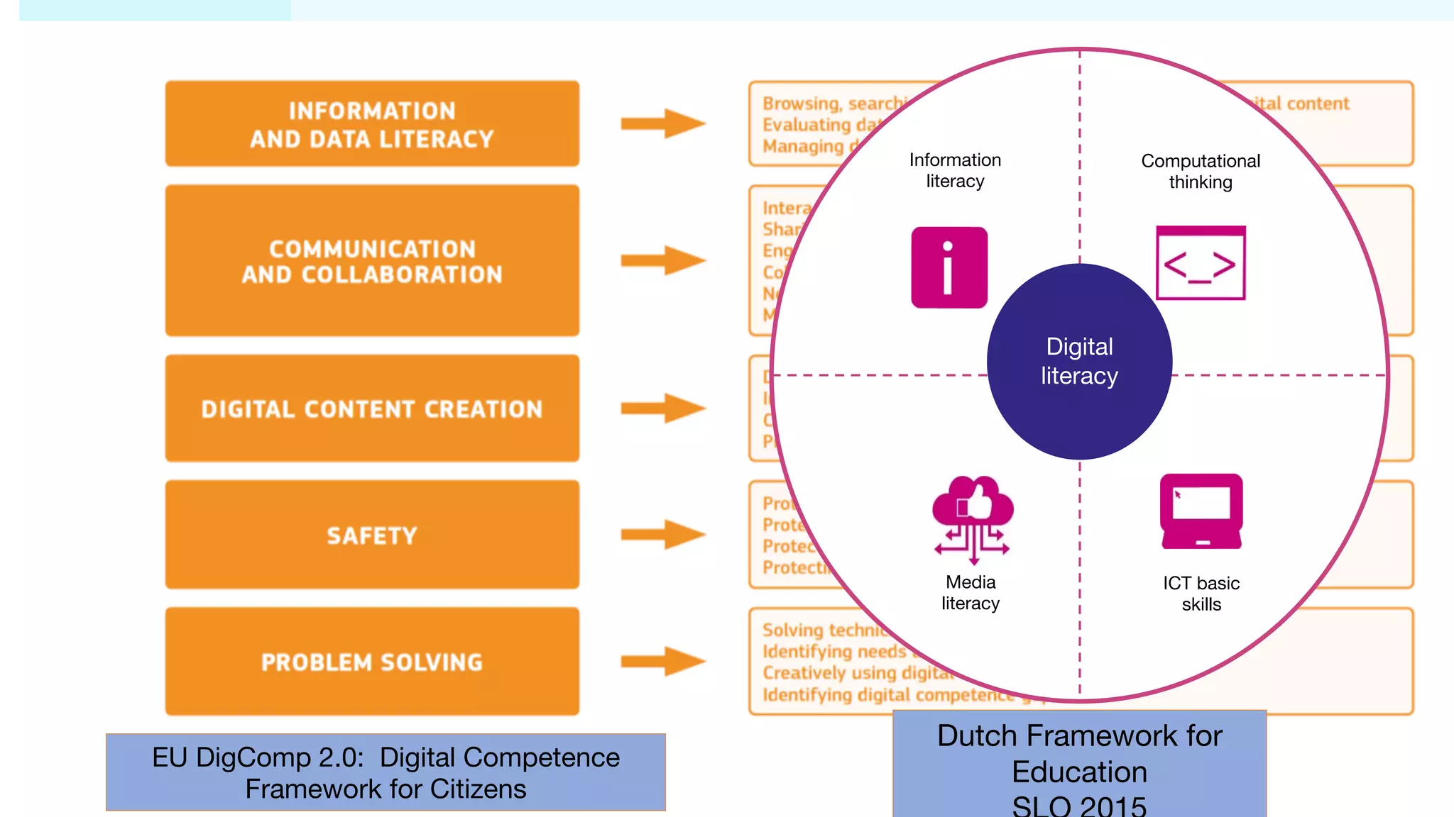 Moskou 12/20 Keynote Digital Literacy