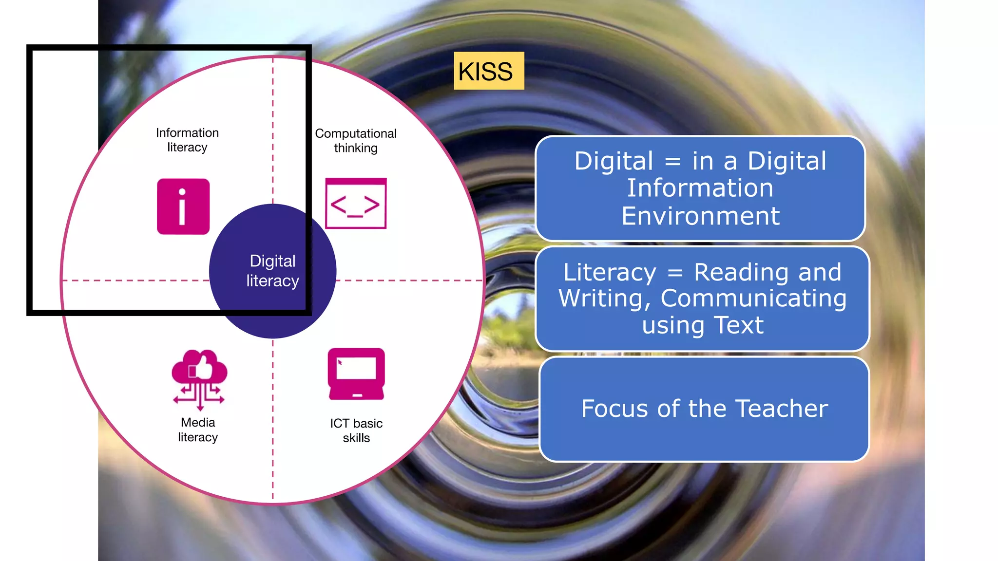 Moskou 12/20 Keynote Digital Literacy