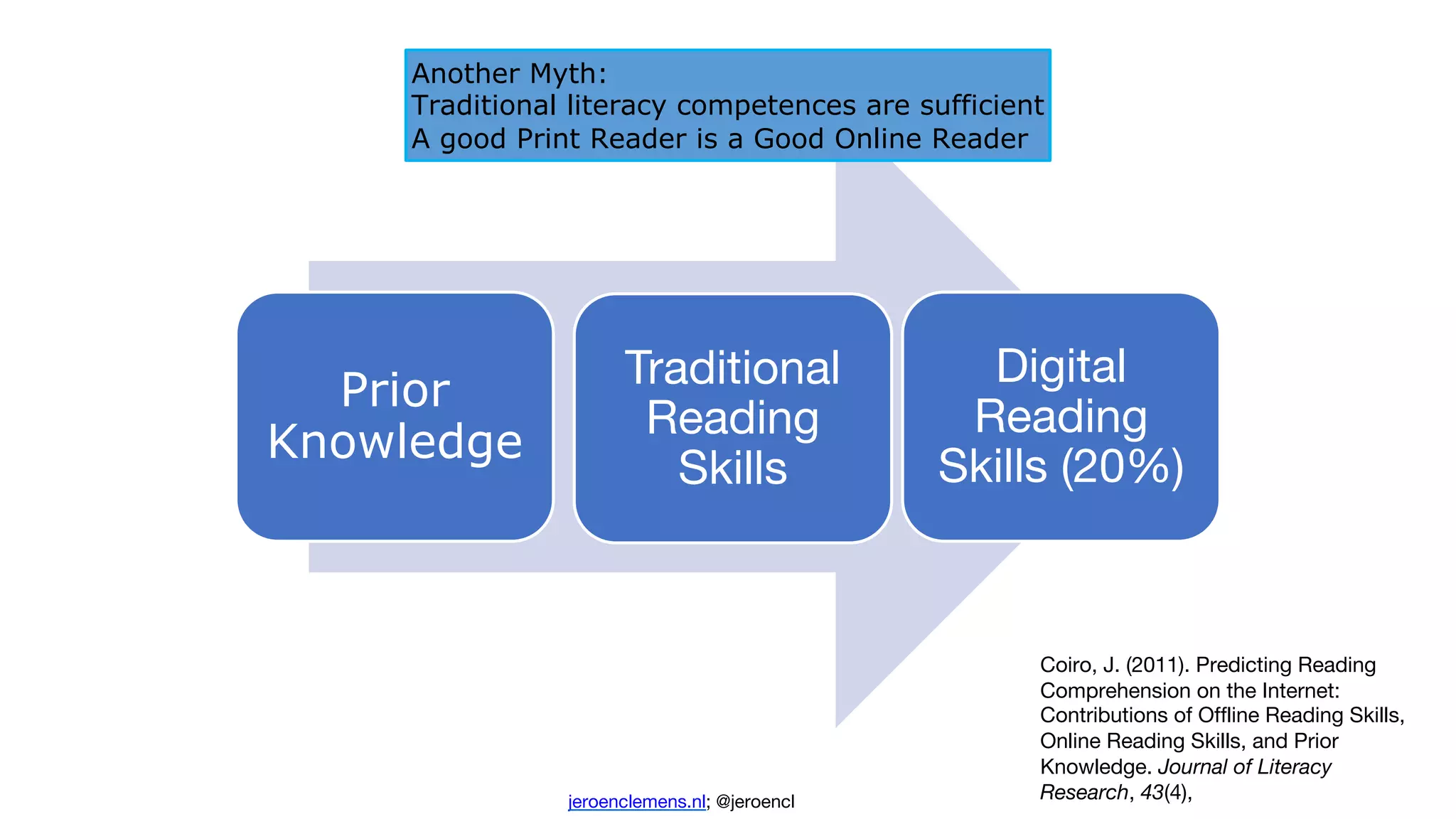 Moskou 12/20 Keynote Digital Literacy