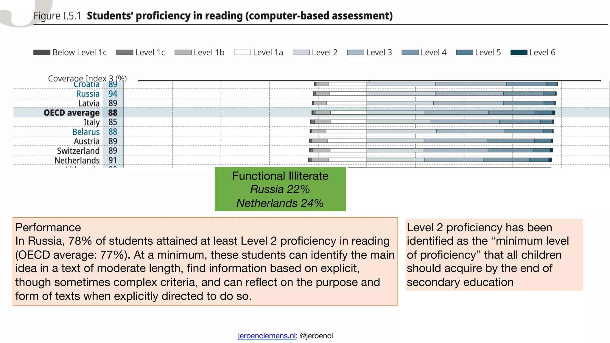 Moskou 12/20 Keynote Digital Literacy