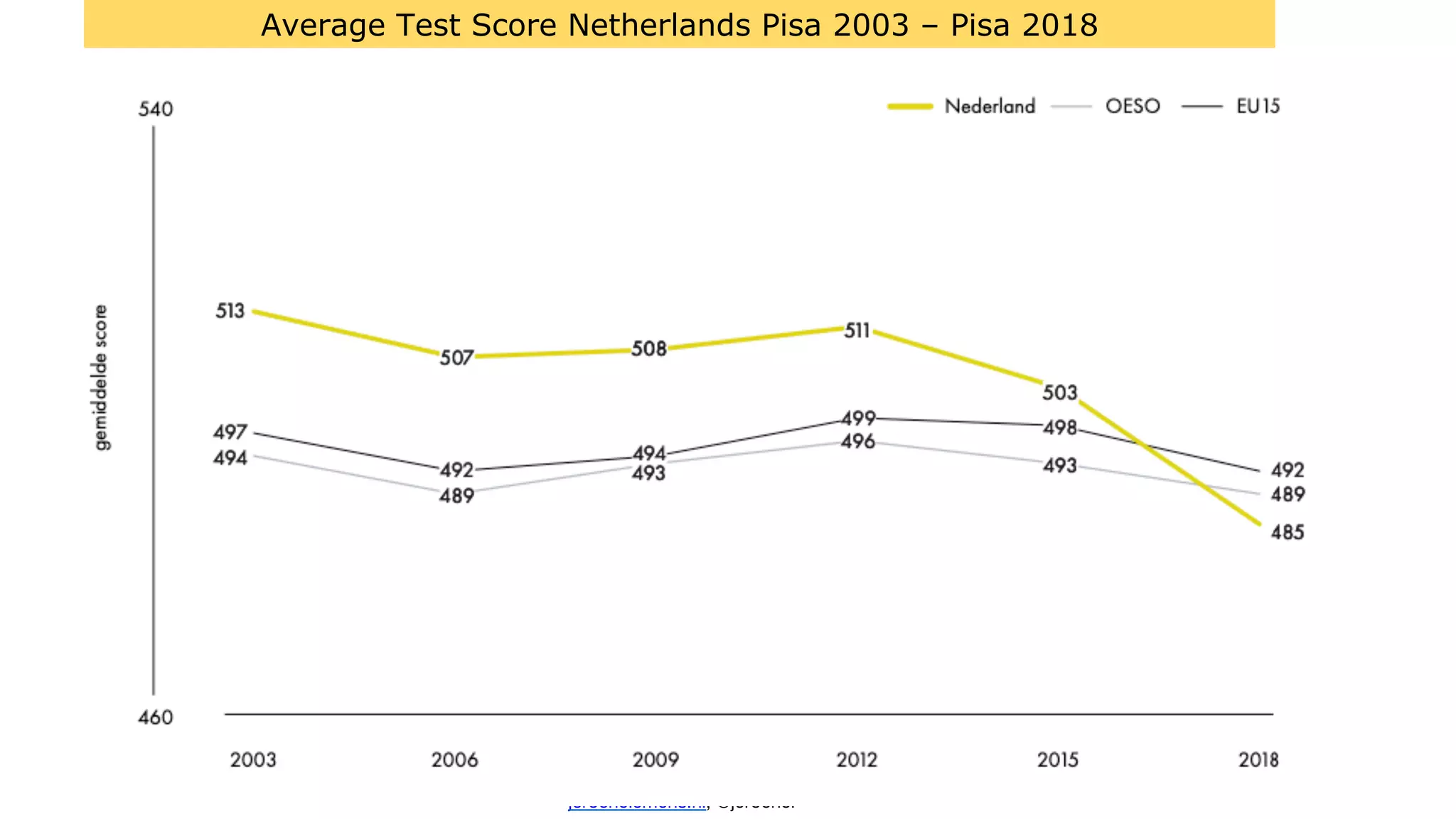 Moskou 12/20 Keynote Digital Literacy