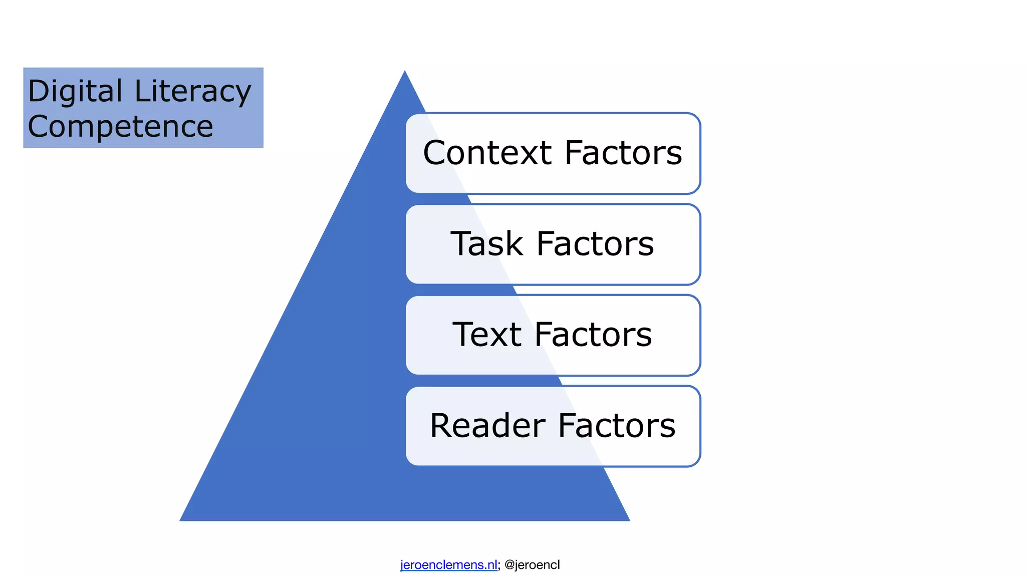 Moskou 12/20 Keynote Digital Literacy