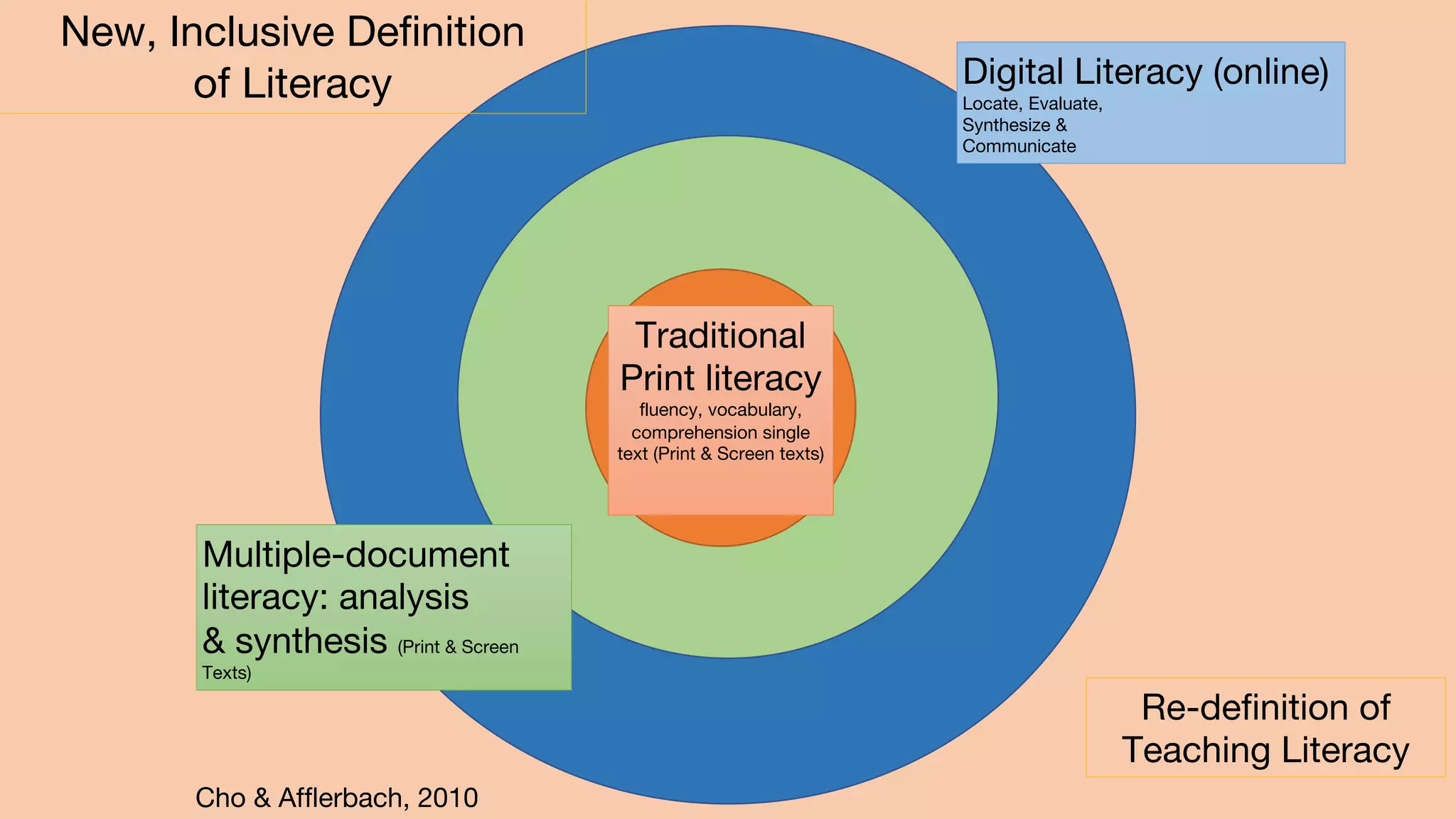 Moskou 12/20 Keynote Digital Literacy