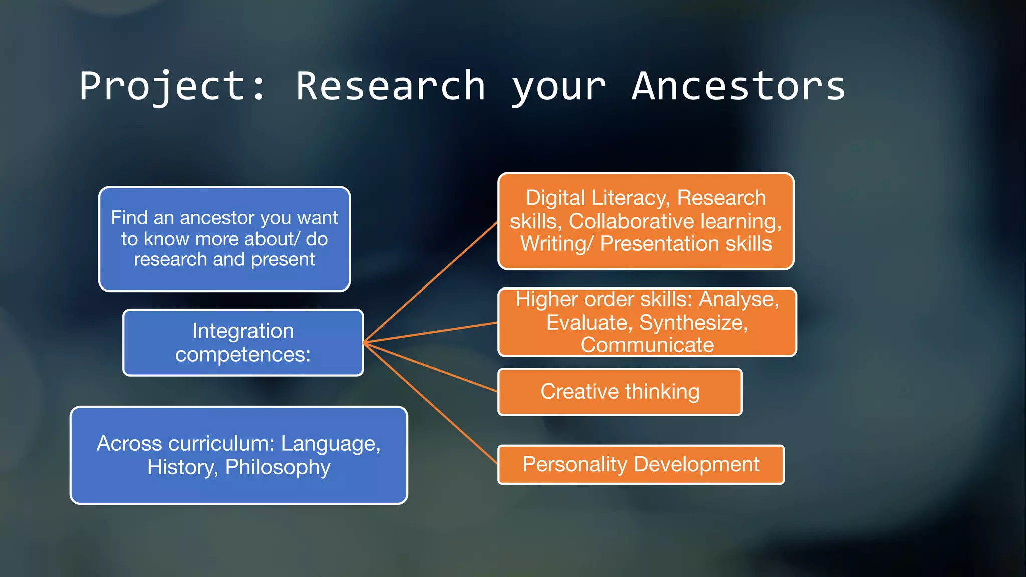 Moskou 12/20 Keynote Digital Literacy