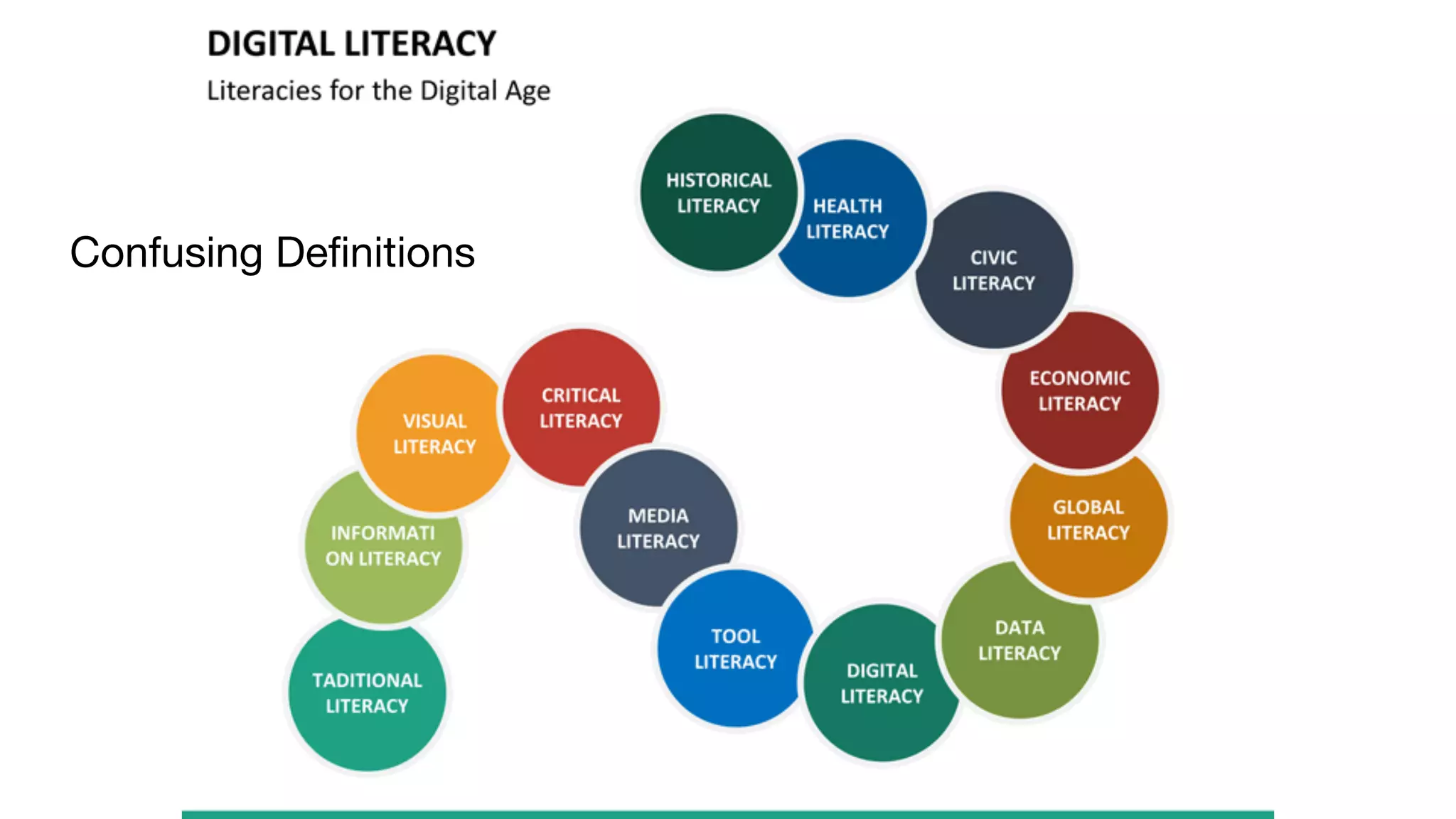 Moskou 12/20 Keynote Digital Literacy