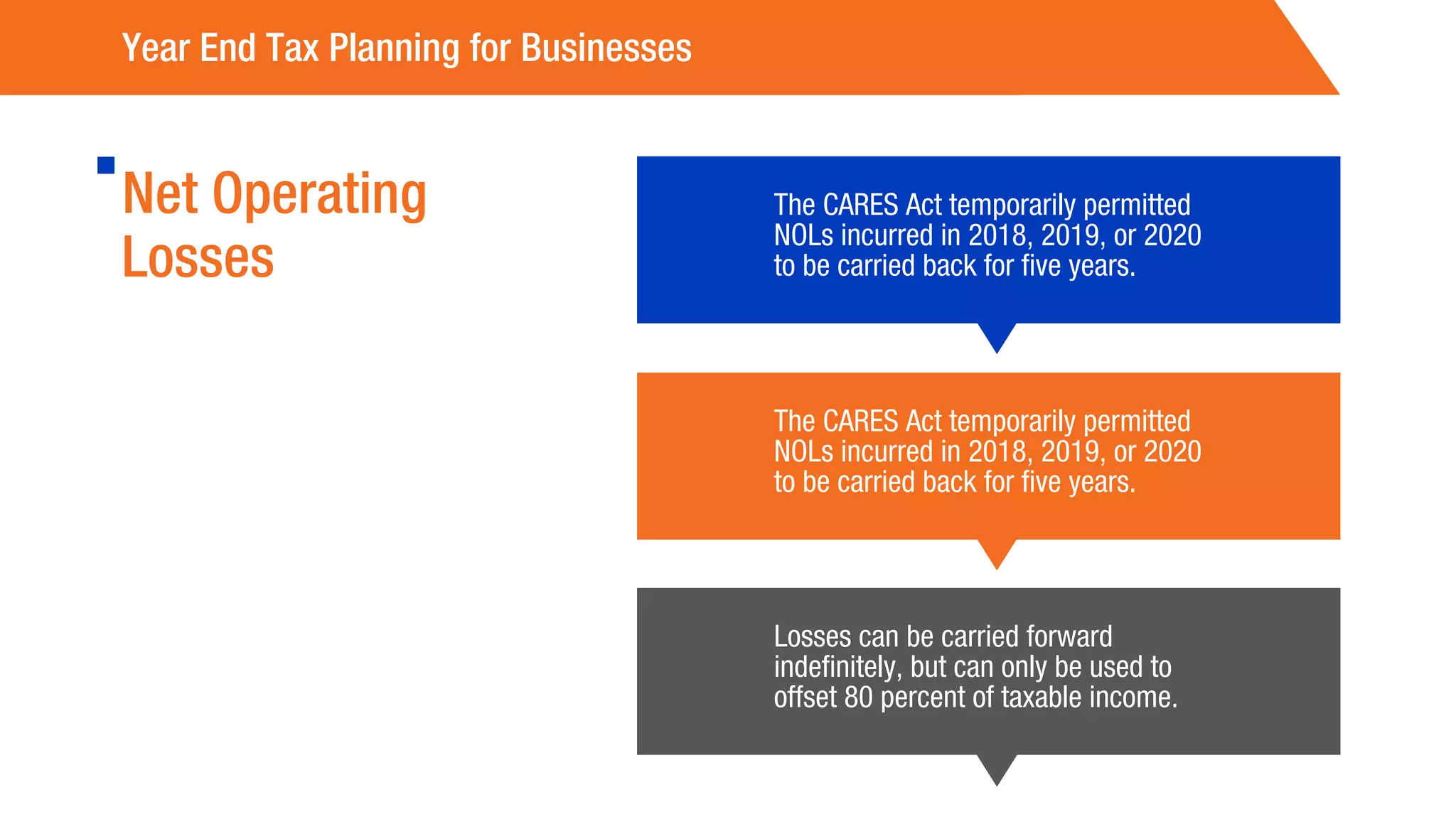 Net Operating
Losses
The CARES Act temporarily permitted
NOLs incurred in 2018, 2019, or 2020
to be carried back for five years.
The CARES Act temporarily permitted
NOLs incurred in 2018, 2019, or 2020
to be carried back for five years.
Losses can be carried forward
indefinitely, but can only be used to
offset 80 percent of taxable income.
Year End Tax Planning for Businesses
 