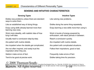 EXHIBIT 3.5

Characteristics of Different Personality Types
SENSING AND INTUITIVE CHARACTERISTICS
Sensing Types

Intuitive Types

Dislike new problems unless there are standard
ways to solve them.

Like solving new problems.

Like an established way of doing things.

Dislike doing the same thing repeatedly.

Enjoy using skills already learned more than
learning new ones.

Enjoy learning a new skills more than using it.

Work more steadily, with realistic idea of how
long it will take.

Work in bursts of energy powered by
enthusiasm, with slack periods in between.

Usually reach a conclusion step-by-step.

Reach a conclusion quickly.

Are patient with routine details.

Are impatient with routine details.

Are impatient when the details get complicated.

Are patient with complicated situations.

Are not often inspired, and rarely trust the
inspiration when they are.

Follow their inspirations, good or bad.

Seldom make errors of fact.

Frequently make errors of fact.

Tend to be good at precise work.

Dislike taking time for precision.

© 2008 Thomson/SouthWestern. All rights reserved.

Source: Reproduced by special permission of the publishers, Consulting Psychologists Press, Inc., Palo Alto, CA 94303, from Introduction to Type by
Isabel Briggs Myers. Copyright 1980 by Consulting Psychologists Press, Inc. All rights reserved. Further reproduction is prohibited without the publisher’s
consent.

3–16

 