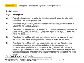 EXHIBIT 3.6

Managers’ Participation Styles for Making Decisions

Participation
Style

Description

A

You solve the problem or make the decision yourself, using the information
available to you at the present time.

B

You obtain any necessary information from subordinates, then decide on a
solution to the problem yourself.

C

You share the problem with the relevant subordinates individually, getting their
ideas and suggestions without bringing them together as a group. Then you
make the decision.

D

You share the problem with your subordinates in a group meeting, in which
you obtain their ideas and suggestions. Then you make the decision.

E

You share the problem with your subordinates as a group. Together you
generate and evaluate alternatives and attempt to reach agreement
(consensus) on a solution. You can provide the group with information or
ideas, but you do not try to press them to adopt “your” solution, and you are
willing to accept and implement any solution that has the support of the entire
group.

© 2008 Thomson/SouthWestern. All rights reserved.

Source: Adapted and reprinted from Leadership and Decision-Making, by Victor H. Vroom and Philip
W. Yetton, by permission of the University of Pittsburgh Press. © 1973 University of Pittsburgh Press.

3–19

 