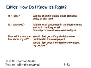 Ethics: How Do I Know It’s Right?
Is it legal?

Will my decision violate either company
policy or civil law?

Is it balanced?

Is it fair to all concerned in the short term as
well as in the long term?
Does it promote win-win relationships?

How will it make me Would I feel good if my decision were
feel about myself?
published in the newspaper?
Would I feel good if my family knew about
my decision?

© 2008 Thomson/SouthWestern. All rights reserved.

3–32

 