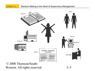 EXHIBIT 3.1

Decision Making is the Heart of Supervisory Management

© 2008 Thomson/SouthWestern. All rights reserved.

3–5

 