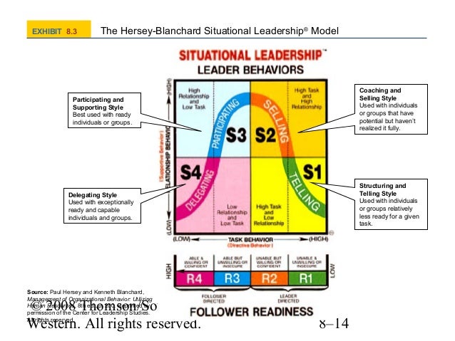 the relationship between managerial leadership behaviors The relationship between managerial leadership behaviors and staff nurse retention (kleinman, carol): an insight paper. the relationship between managerial leadership behaviors The relationship between managerial leadership behaviors and staff nurse retention (kleinman, carol): an insight paper.