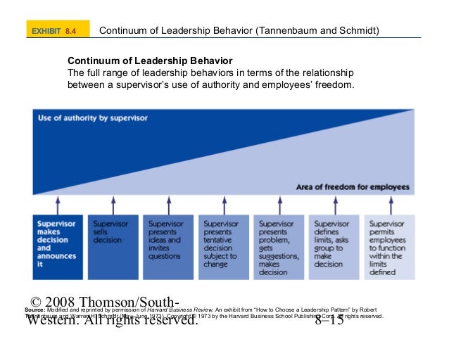 tannenbaum and schmidt leadership continuum