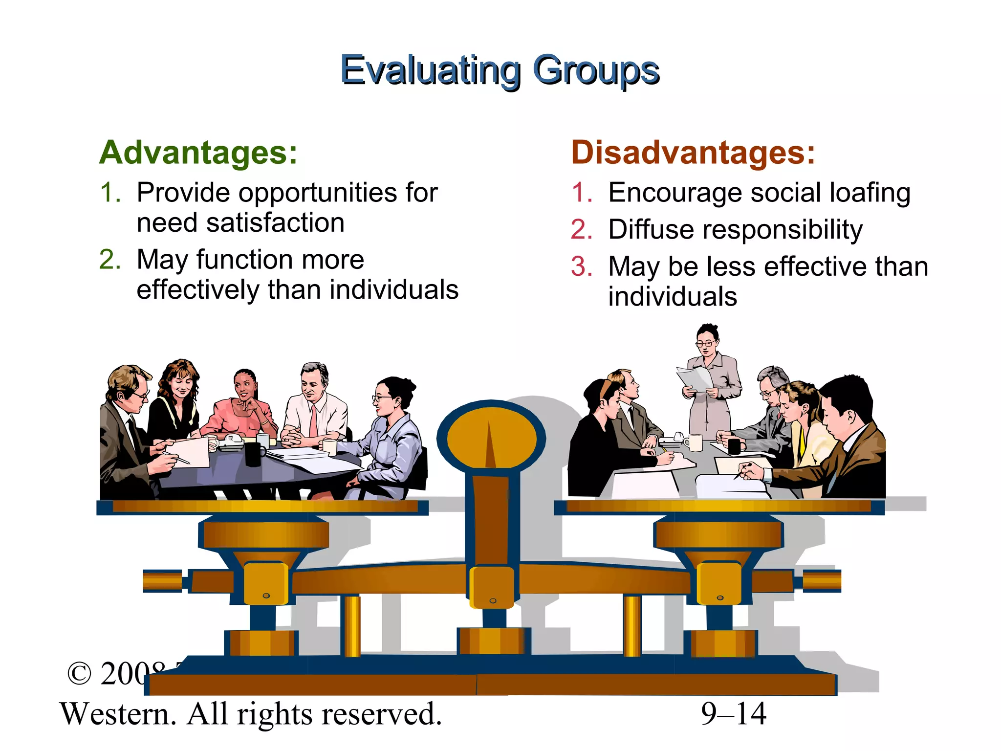 Evaluating Groups
Advantages:

Disadvantages:

1. Provide opportunities for
need satisfaction
2. May function more
effectively than individuals

1. Encourage social loafing
2. Diffuse responsibility
3. May be less effective than
individuals

© 2008 Thomson/SouthWestern. All rights reserved.

9–14

 