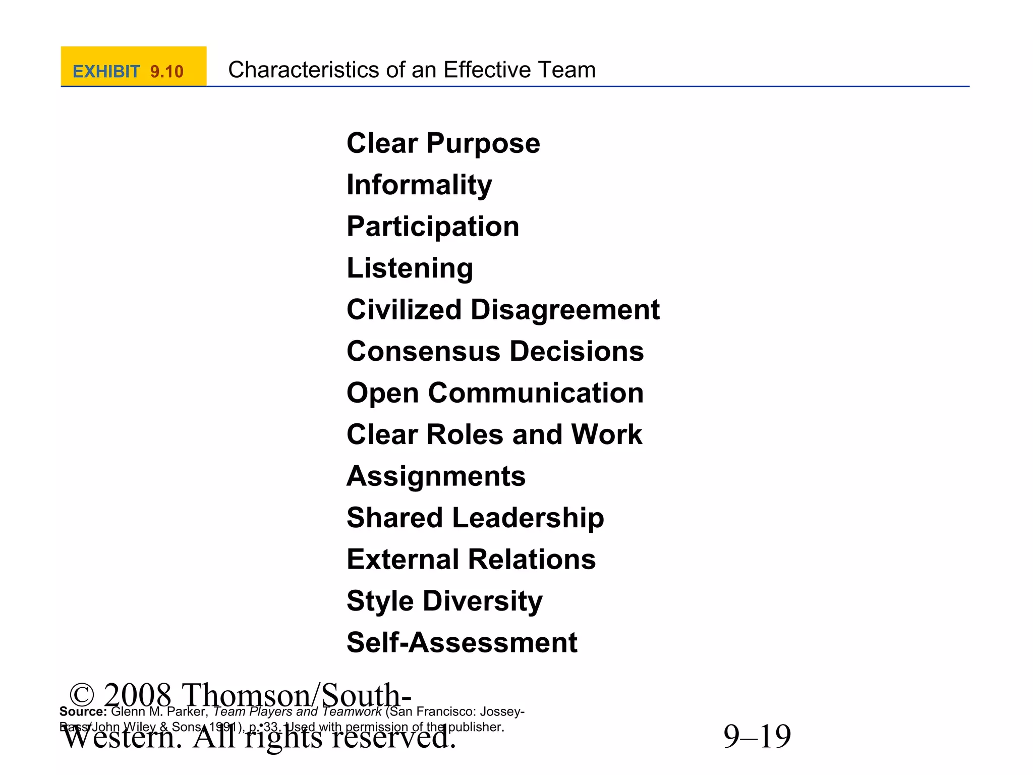 EXHIBIT 9.10

Characteristics of an Effective Team

Clear Purpose
Informality
Participation
Listening
Civilized Disagreement
Consensus Decisions
Open Communication
Clear Roles and Work
Assignments
Shared Leadership
External Relations
Style Diversity
Self-Assessment

© 2008 Thomson/SouthWestern. All rights reserved.

Source: Glenn M. Parker, Team Players and Teamwork (San Francisco: JosseyBass/John Wiley & Sons, 1991), p. 33. Used with permission of the publisher.

9–19

 