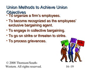 Union Methods to Achieve Union
Objectives

• To organize a firm’s employees.
• To become recognized as the employees’
exclusive bargaining agent.
• To engage in collective bargaining.
• To go on strike or threaten to strike.
• To process grievances.

© 2008 Thomson/SouthWestern. All rights reserved.

16–19

 