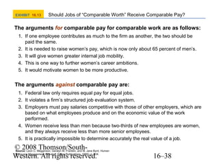 EXHIBIT 16.13

Should Jobs of “Comparable Worth” Receive Comparable Pay?

The arguments for comparable pay for comparable work are as follows:
1. If one employee contributes as much to the firm as another, the two should be
paid the same.
2. It is needed to raise women’s pay, which is now only about 65 percent of men’s.
3. It will give women greater internal job mobility.
4. This is one way to further women’s career ambitions.
5. It would motivate women to be more productive.

The arguments against comparable pay are:
1. Federal law only requires equal pay for equal jobs.
2. It violates a firm’s structured job evaluation system.
3. Employers must pay salaries competitive with those of other employers, which are
based on what employees produce and on the economic value of the work
performed.
4. Women receive less than men because two-thirds of new employees are women,
and they always receive less than more senior employees.
5. It is practically impossible to determine accurately the real value of a job.

© 2008 Thomson/SouthWestern. All rights reserved.

Source: Leon C. Megginson, Geralyn M. Franklin, and M. Jane Byrd, Human
Resource Management (Houston: Dame Publications, 1995), p. 404.

16–38

 