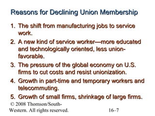 Reasons for Declining Union Membership
1. The shift from manufacturing jobs to service
work.
2. A new kind of service worker—more educated
and technologically oriented, less unionfavorable.
3. The pressure of the global economy on U.S.
firms to cut costs and resist unionization.
4. Growth in part-time and temporary workers and
telecommuting.
5. Growth of small firms, shrinkage of large firms.
© 2008 Thomson/SouthWestern. All rights reserved.

16–7

 