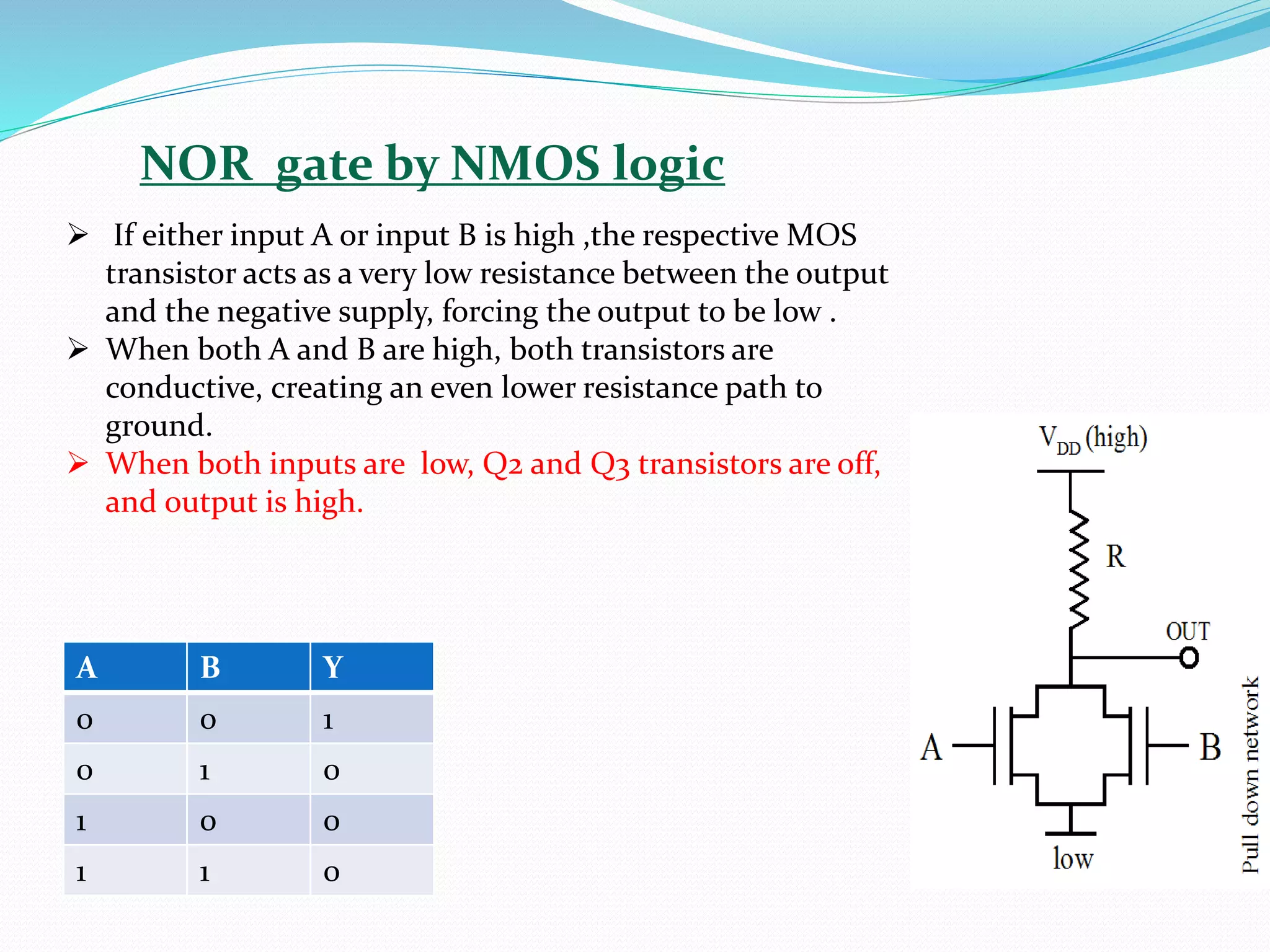 NOR gate by NMOS logic
➢ If either input A or input B is high ,the respective MOS
transistor acts as a very low resistance between the output
and the negative supply, forcing the output to be low .
➢ When both A and B are high, both transistors are
conductive, creating an even lower resistance path to
ground.
➢ When both inputs are low, Q2 and Q3 transistors are off,
and output is high.
A B Y
0 0 1
0 1 0
1 0 0
1 1 0
 