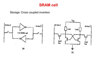 SRAM cell
Storage: Cross coupled inverters
 