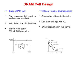 SRAM Cell Design
 Basic SRAM Cell
 Two cross coupled invertors
and access transistor.
 WL: Select line, BL R/W line.
 WL=0: Hold state,
WL=1 R/W operation.
 Voltage Transfer Characteristics
 Store valve at two stable states
 Cell state change with Vth.
 SNM: Separation in two curve.
 