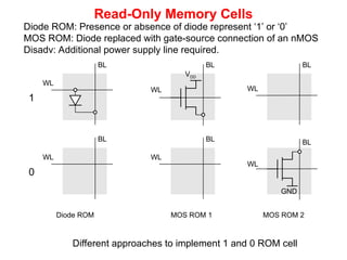 Read-Only Memory Cells
WL
BL
WL
BL
1
WL
BL
WL
BL
WL
BL
0
VDD
WL
BL
GND
Diode ROM MOS ROM 1 MOS ROM 2
Diode ROM: Presence or absence of diode represent ‘1’ or ‘0’
MOS ROM: Diode replaced with gate-source connection of an nMOS
Disadv: Additional power supply line required.
Different approaches to implement 1 and 0 ROM cell
 
