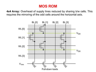 MOS ROM
WL [0]
VDD
BL [0]
WL [1]
WL [2]
WL [3]
Vbias
BL [1]
Pull-down loads
BL [2] BL [3]
VDD
4x4 Array: Overhead of supply lines reduced by sharing b/w cells. This
requires the mirroring of the odd cells around the horizontal axis.
 