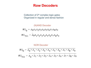 Row Decoders
Collection of 2M
complex logic gates
Organized in regular and dense fashion
(N)AND Decoder
NOR Decoder
 