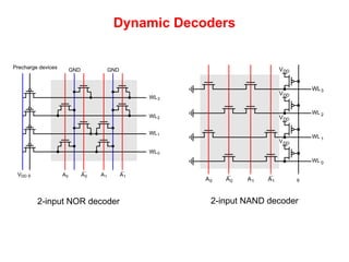 Dynamic Decoders
Precharge devices
VDD 
GND
WL3
WL2
WL1
WL0
A0
A0
GND
A1
A1

WL3
A0
A0 A1
A1
WL 2
WL 1
WL 0
VDD
VDD
VDD
VDD
2-input NOR decoder 2-input NAND decoder
 