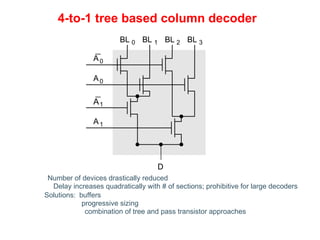 4-to-1 tree based column decoder
Number of devices drastically reduced
Delay increases quadratically with # of sections; prohibitive for large decoders
buffers
progressive sizing
combination of tree and pass transistor approaches
Solutions:
BL 0 BL 1 BL 2 BL 3
D
A0
A0
A1
A1
 