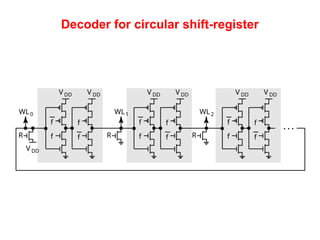 Decoder for circular shift-register
V DD
V DD
R
WL0
V DD
f
f
f
f
V DD
R
WL1
V DD
f
f
f
f
V DD
R
WL2
V DD
f
f
f
f
• • •
 