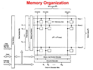 Memory Organization
 