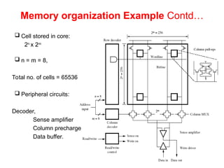 Memory organization Example Contd…
 Cell stored in core:
2n
x 2m
 n = m = 8,
Total no. of cells = 65536
 Peripheral circuits:
Decoder,
Sense amplifier
Column precharge
Data buffer.
 
