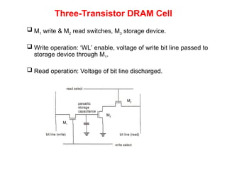Three-Transistor DRAM Cell
 M1 write & M2 read switches, M3 storage device.
 Write operation: ‘WL’ enable, voltage of write bit line passed to
storage device through M1.
 Read operation: Voltage of bit line discharged.
M1
M2
M3
 