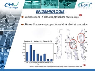 EPIDEMIOLOGIE	
  	
  
 	
  Complica:ons	
  :	
  4-­‐18%	
  des	
  contusions	
  musculaires	
  
 	
  Risque	
  directement	
  propor:onnel	
  ßà	
  sévérité	
  contusion	
  
	
  
	
  
	
  
(2)	
  
(3)	
  
 